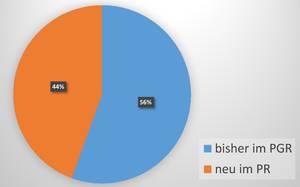 Quelle: KGBM